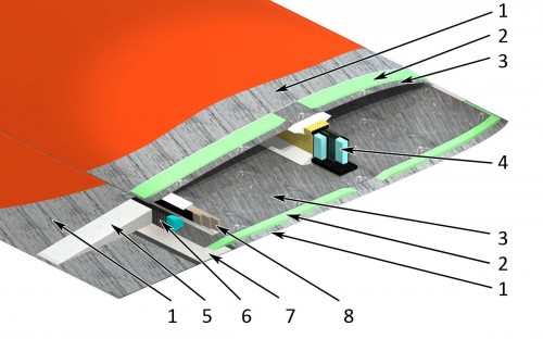 Supra hard spread Central panel section