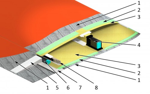 Supra spread Central panel section