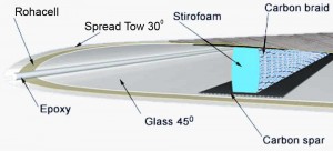blaster SC wing